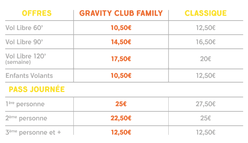 Tableau Gravity Club Family